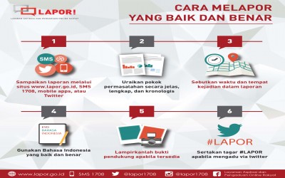 Sistem Pengelolaan Pengaduan Pelayanan Publik Nasional (SP4N) - Layanan Aspirasi dan Pengaduan Online Rakyat (LAPOR)