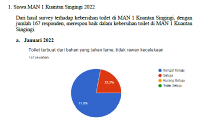 HASIL SURVEY KEBERSIHAN TOILET TAHUN 2022 & 2023