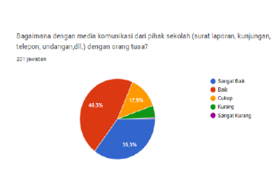 Hasil Survey Indeks Kepuasan Masyarakat untuk Orang Tua/Wali MAN 1 Kuantan Singingi 2023